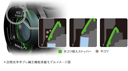 SONY[ソニー] デジタルHDビデオカメラレコーダー HDR-PJ670｜イチオシ